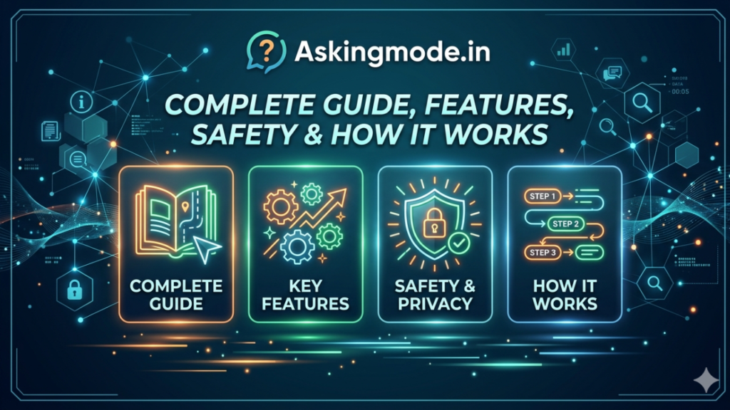 Askingmode. in complete guide feature image showing features, safety, and how it works