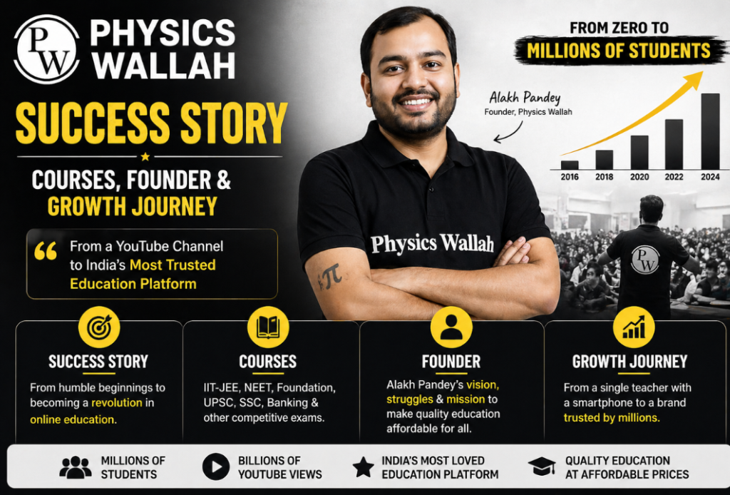 Physics Wallah success story infographic featuring founder, courses, and growth journey from YouTube channel to major education platform.