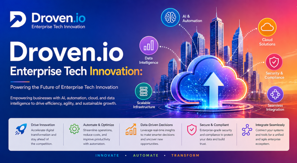 Droven. io showing enterprise tech innovation with cloud computing, AI, automation, data intelligence, and security icons, set against a modern futuristic cityscape, highlighting scalable infrastructure, seamless integration, and digital transformation.