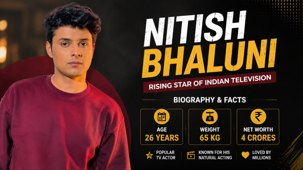 Nitish Bhaluni feature image with dark background showing his portrait and text highlighting age 26 years, weight 65 kg, and net worth 4 crores.